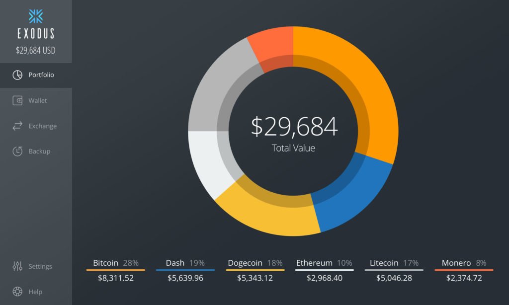 Bitcoin Wallet